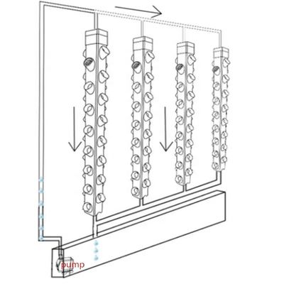 Intelligente Hydroponik Vertikale Gartenpflanzung Kräuterpflanzen NFT Anbausystem